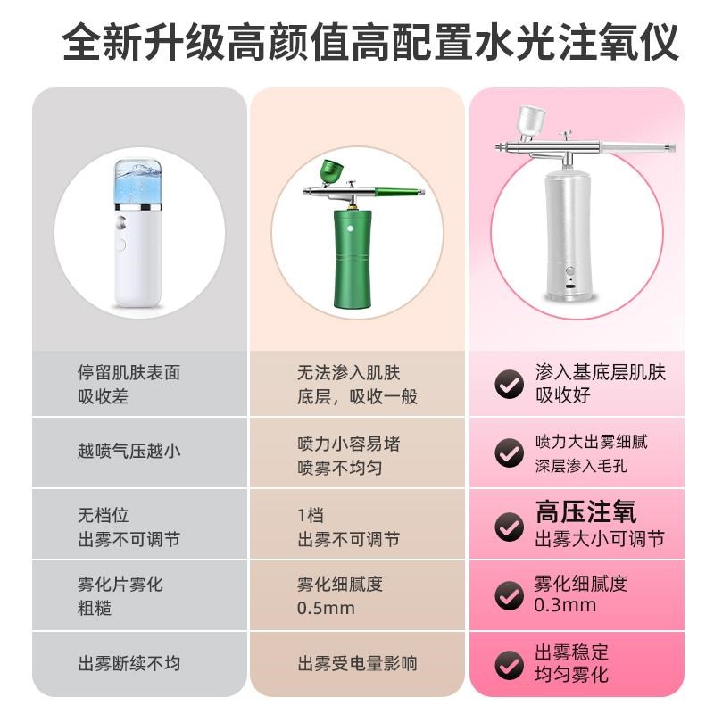 高压注氧仪纳米喷雾补水仪家用面部水光喷枪导入精华水美容院专用