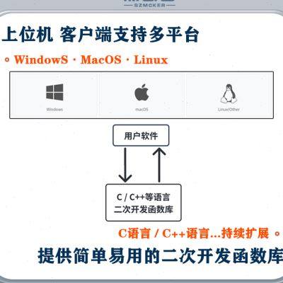 深创客 开源CAN CANFD LIN总线分析仪 USB转CANFD 适配器 调试器