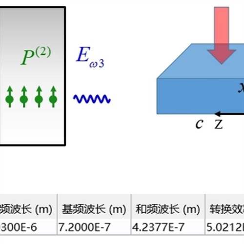 【议价】议价基于COMSOL仿真X切型绝缘体上铌酸锂薄膜LNOI和频