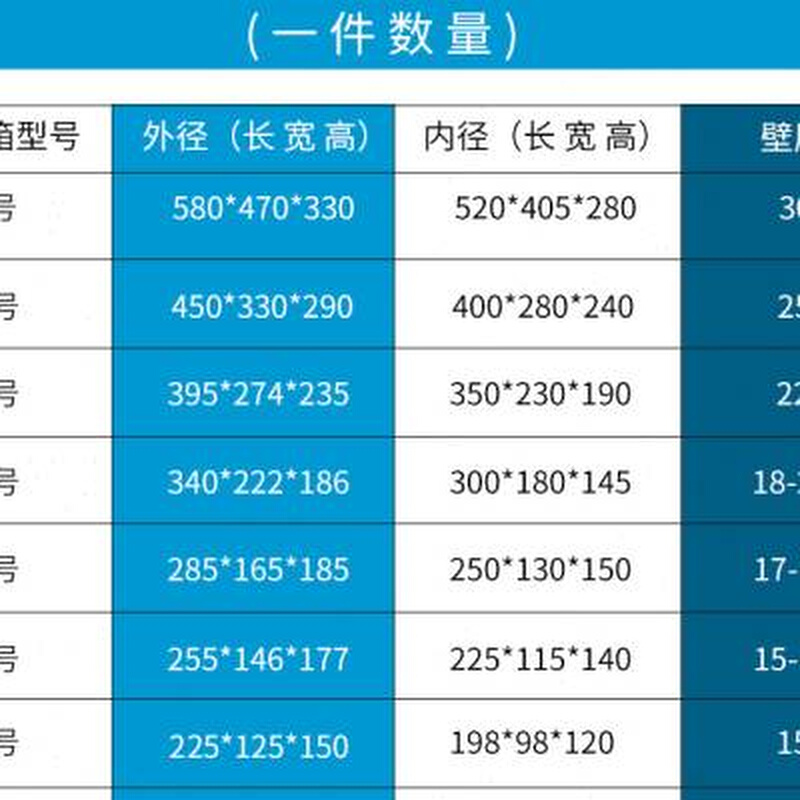 一件24个邮政5号泡沫箱 枇杷 荔枝保温箱保鲜箱 高密度泡沫盒包邮