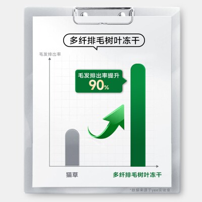 猫零食化毛云杉排毛冻干猫草棒冻干化毛球助排毛造型猫咪零食,宠物/宠物食品及用品,猫化毛膏/化毛球片,淘宝优惠券,粉丝福利购,淘宝优惠卷