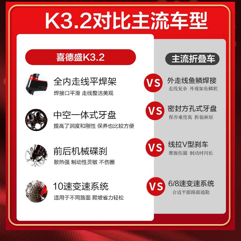 新品喜德盛折叠式自行车K3/K3.2/Z3/10速变速碟刹铝合金成人折叠