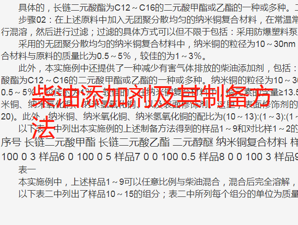 柴油添加剂加工生产制造技术专利方法工艺配方，