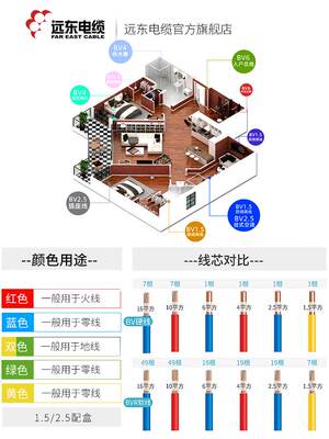 远东电线电缆BVR1.5平方铜芯家装电线 单芯多股软线电子线