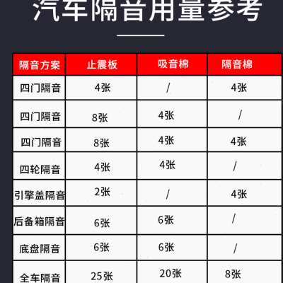 汽车止震板小车全车改装材料四车门轮毂降噪隔音棉自粘止震隔音板