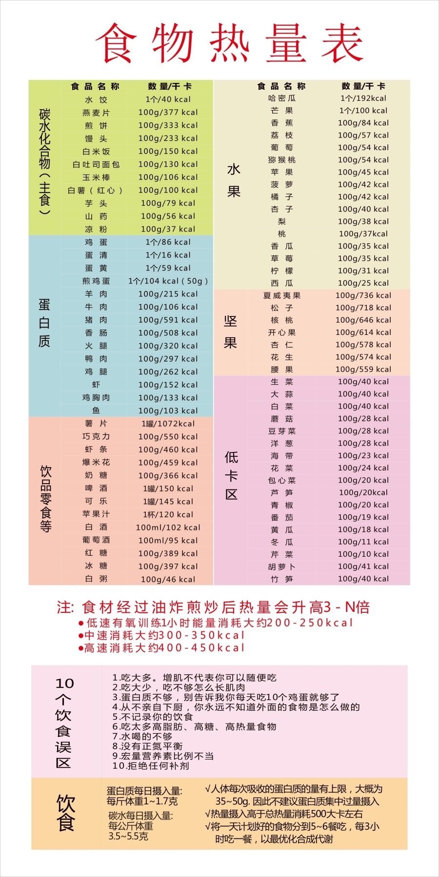 食物热量对照表海报展板食物营养成分表常见食物热量表墙贴墙纸