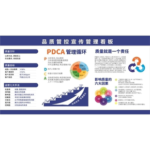 品质管控宣传管理看板海报质量PDCA循环管理车间现场管理管理看板