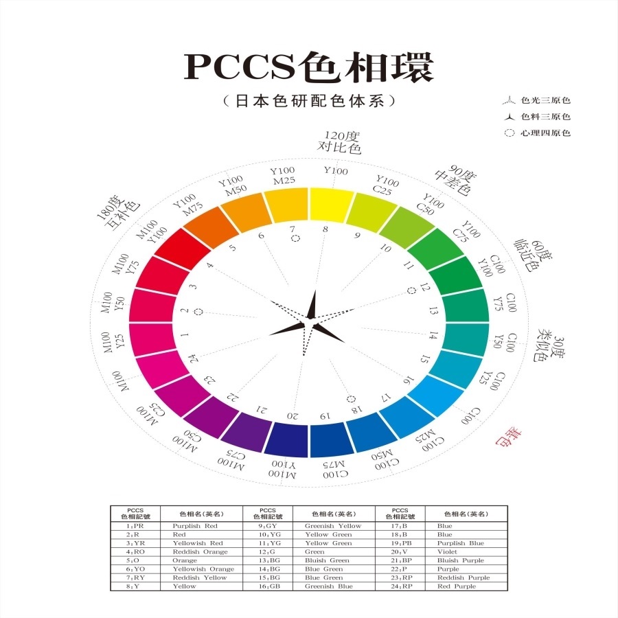 PCCS色相環日本色研配色体系海报展板标准CMYK值墙贴墙纸装饰画