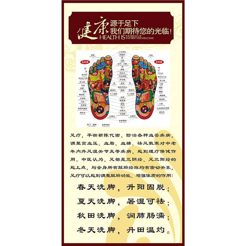 脚底穴位图养生按摩足疗海报装饰展板贴纸广告图挂画