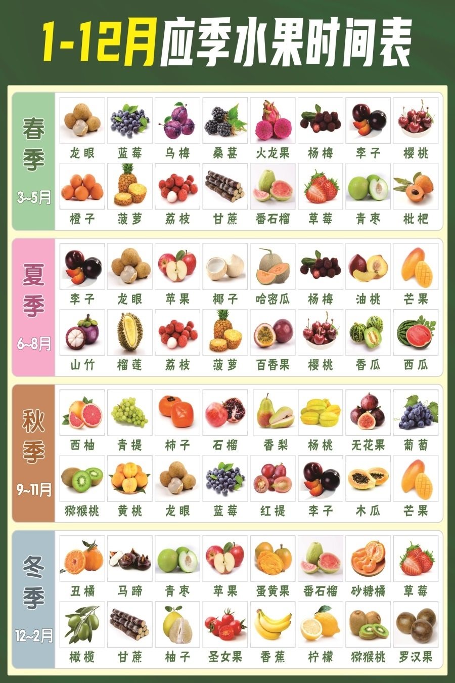 1_12月应季水果时间表海报展板寒性水果有哪些热性水果有哪些墙贴