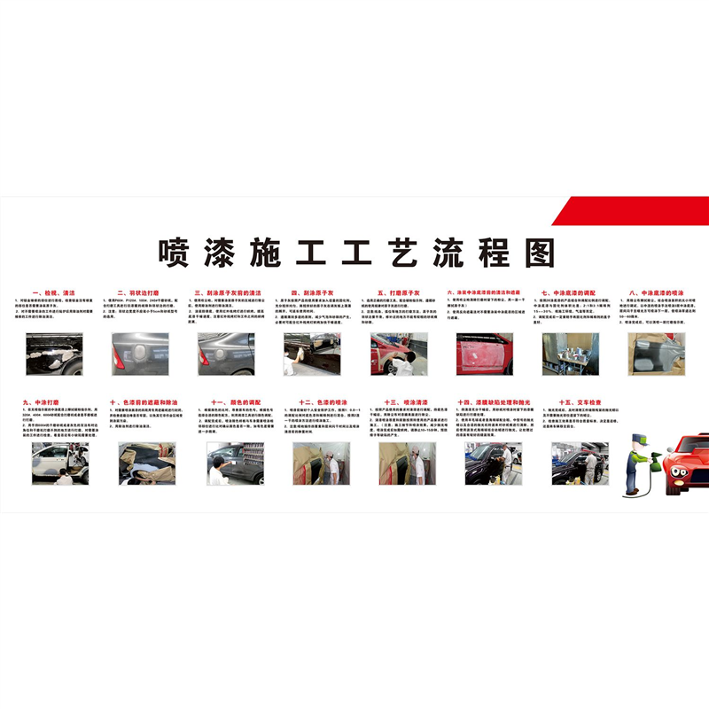 喷漆施工工艺流程图海报展板汽车服务喷漆腻子流程墙贴墙纸KT板
