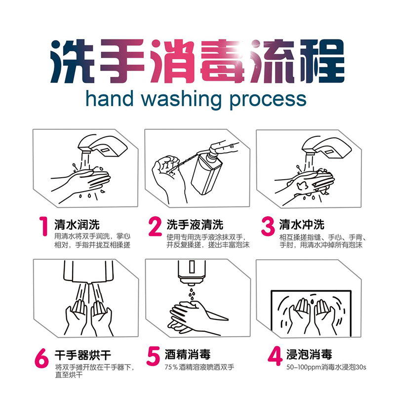 七步洗手法及消毒流程 工厂生产车间海报挂图 标示识 食品标语牌