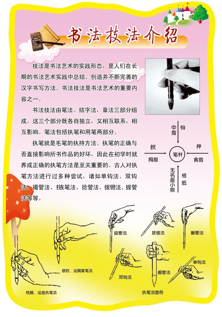 书法技法介绍海报展板书写姿势正确的执笔和坐姿硬笔写字姿势图