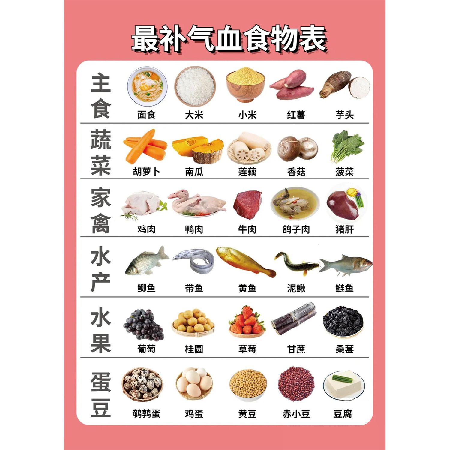 补气血食物表蔬菜水果膳食营养成分五脏喜欢的食物表健康知识海报