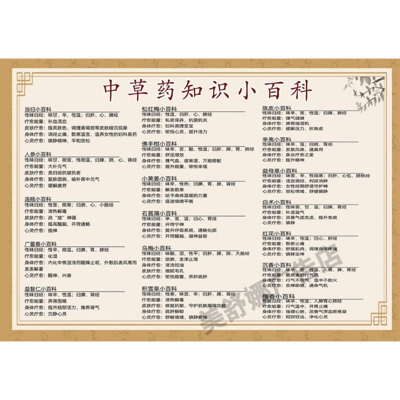 中草药知识小百科常用药材科普海报贴纸中医馆中医药知识贴画