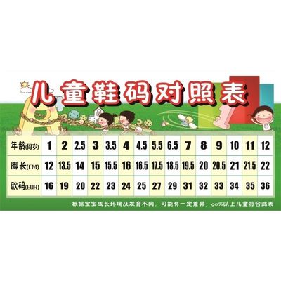 儿童鞋码对照表海报儿童服装尺码表儿童服装尺码对照表墙贴墙纸