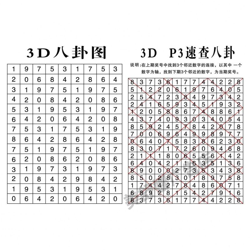 福彩彩票店投注站走势图3D玩法介绍速查表和值表p3速查八卦图贴纸