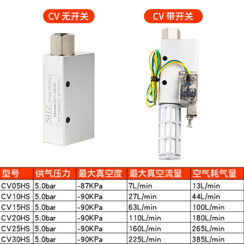 多级真空发生器ABM30C20B负压发生器CV-15HS/10-20/ZL112/*大流量