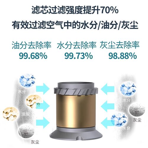 空压机油水分离器过滤器自动排水气源处理器三联件AW3000-03精密