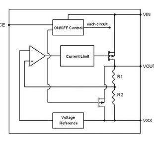 2.8V 5V贴片5脚低压差线性稳压芯片 1.8V 1.2V 2.5V 3.3v 1.5V