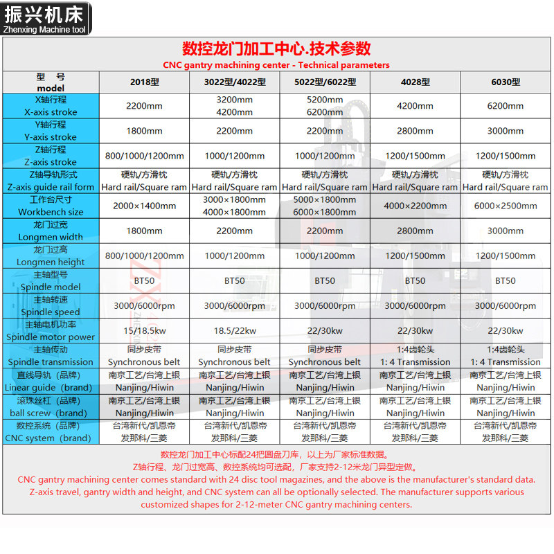 CNC龙门加工中心数控龙门铣床大型龙门钻铣床台湾配置方滑枕厂家