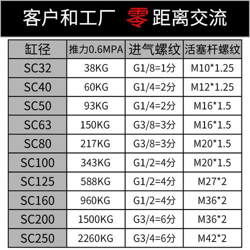 标准气缸SC63标准32气缸小型气动SC40大推力SC50X25X50x75X100
