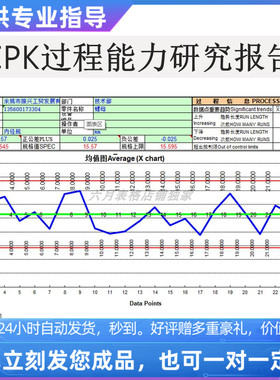 原创设计精品CPK过程能力研究报告EXCEL表格WPS系统