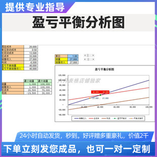 原创设计精品盈亏平衡分析图EXCEL表格WPS系统