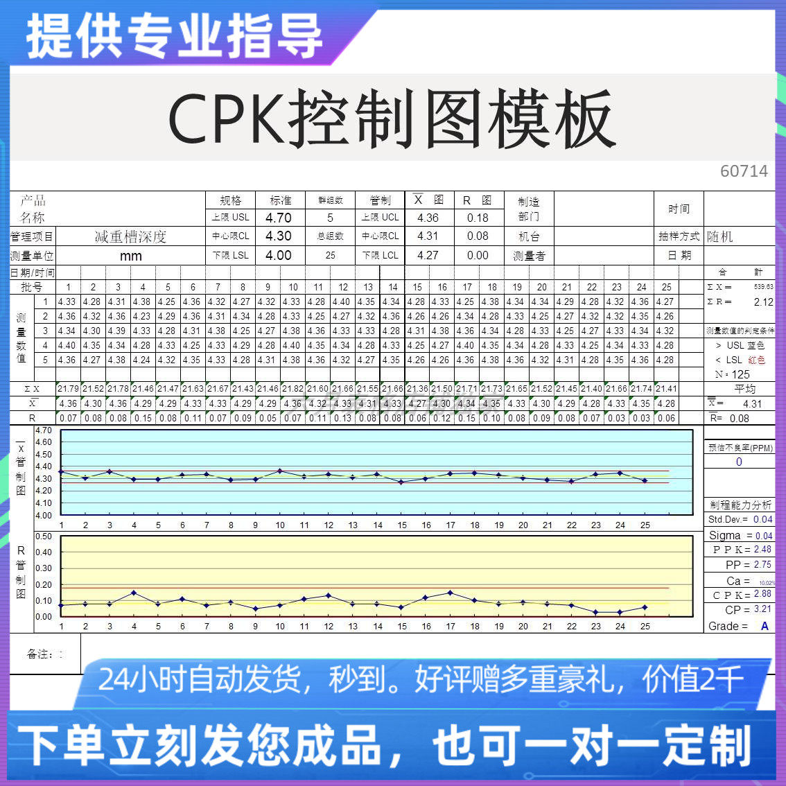 原创设计精品cpk控制图表格模板含公式自动计算