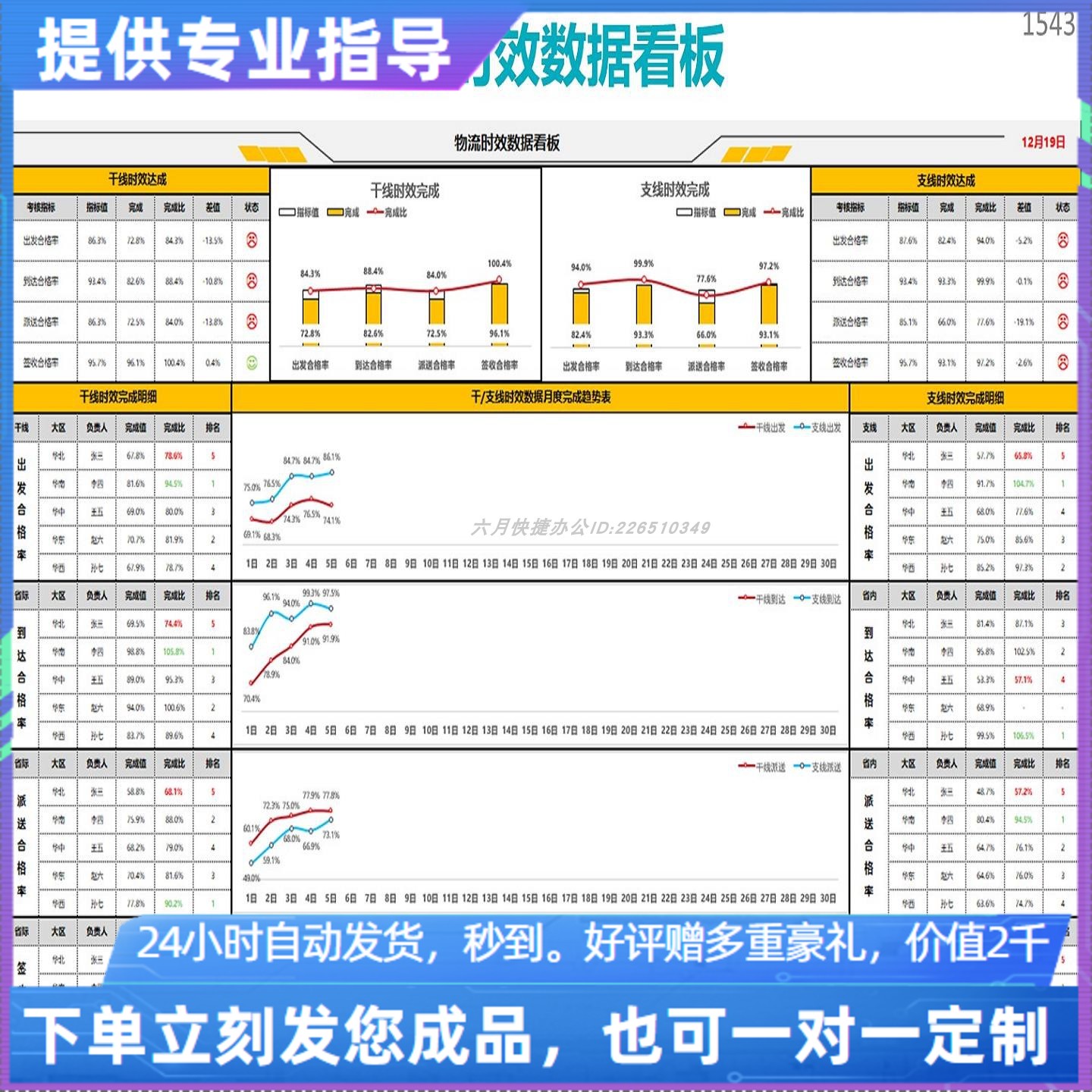 原创设计物流时效数据看板EXCEL表格WPS系统定制