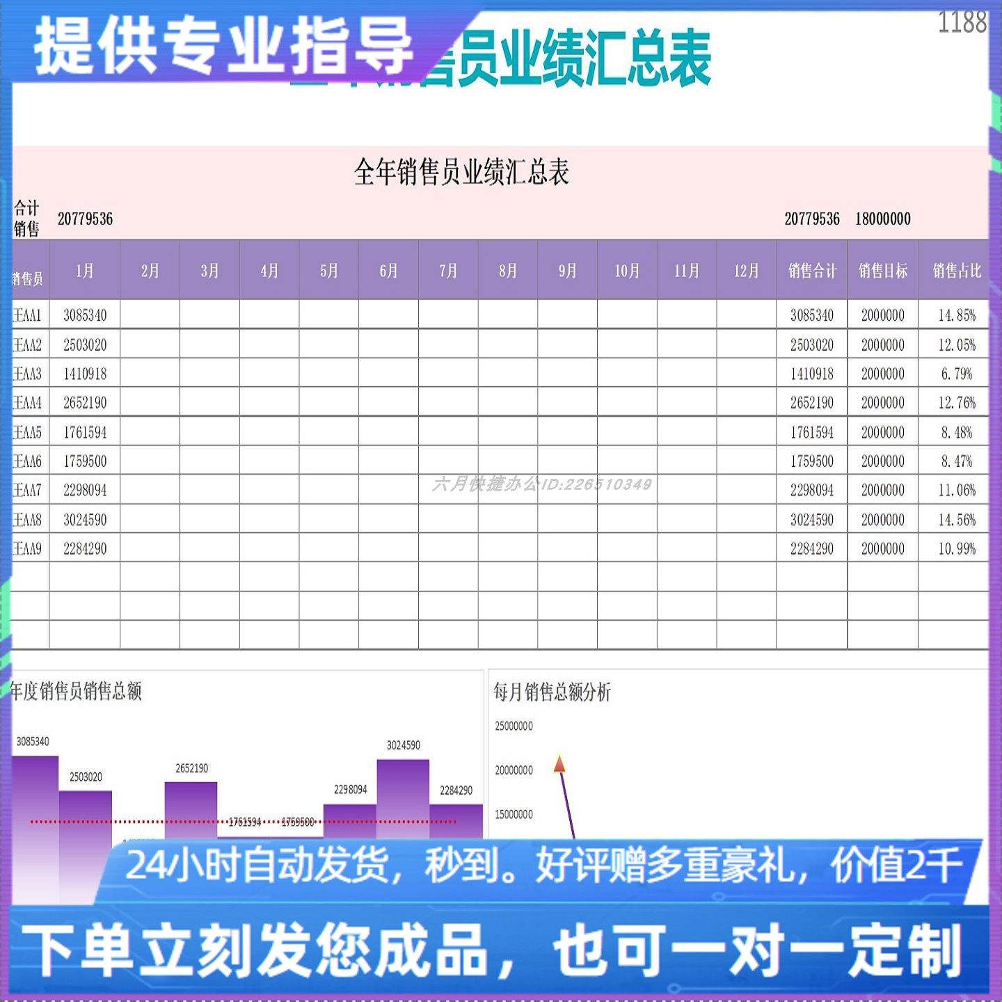 原创设计全年销售员业绩汇总表EXCEL表格WPS系统定制