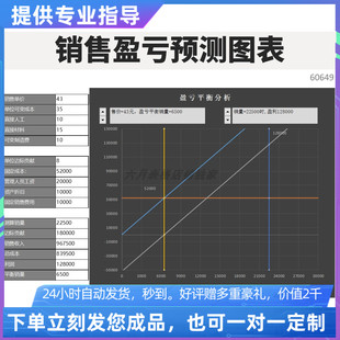 原创设计精品销售盈亏预测图表EXCEL表格WPS系统