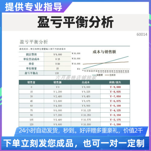 原创设计精品盈亏平衡分析表EXCEL表格WPS系统