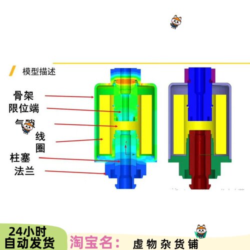 Ansys Maxwell 电磁阀仿真系列全部教程文档共约200页5