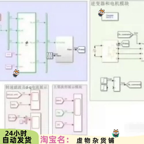 该模型为考虑电流采样延时的电机控制simulink模型2018b版本