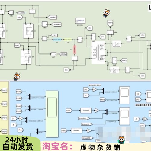 LLC谐振变换器恒压恒流双竞争闭环simulink仿真（附说明文档）