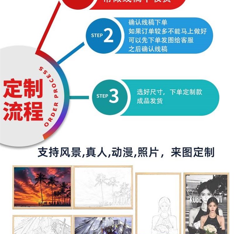 创意礼物阳光画灯l光画小夜灯床头装饰发光画来图定制订制照片相图片