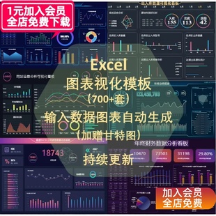 excel模板可视化仪表盘图表大数据分析人力业务财务销售素材看板