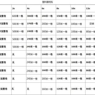 12米宽塑料薄纸包装 大棚膜2 包邮 薄膜农资加厚膜