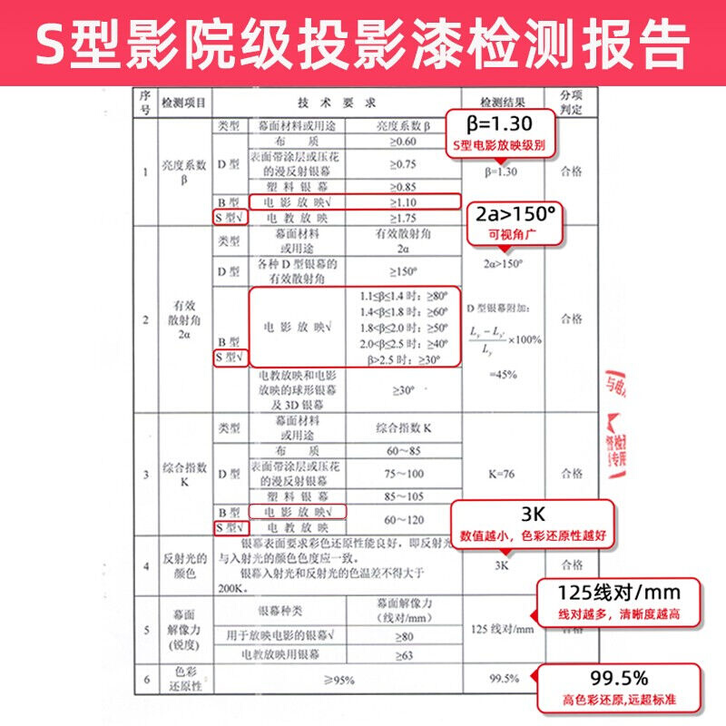 圣希恩漆银幕S抗光荧幕4K漆白型高清墙面漆定制1KG漆投影投影幕布