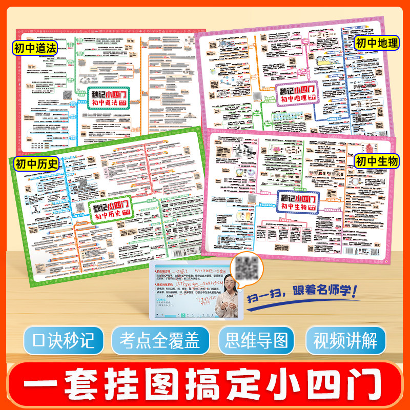 初中小四门知识点挂图这张足够了图片