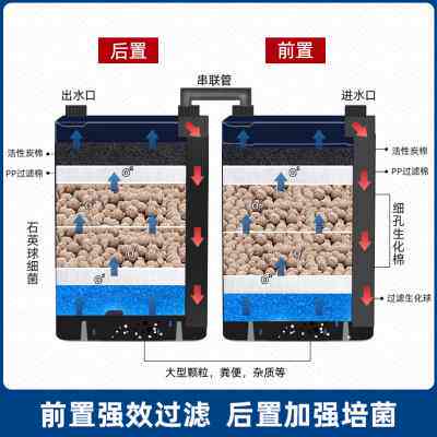 新款amtra德国安彩 大鱼缸过滤器壁挂EX650串联桶净水循环系统三属于什么档次？