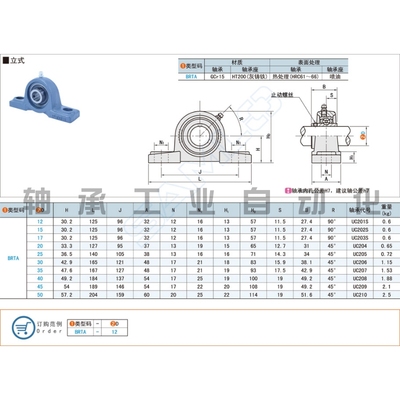 上隆带座外球面球轴承-立式 BRTA-12/15/17/20/25/30/35/40/50