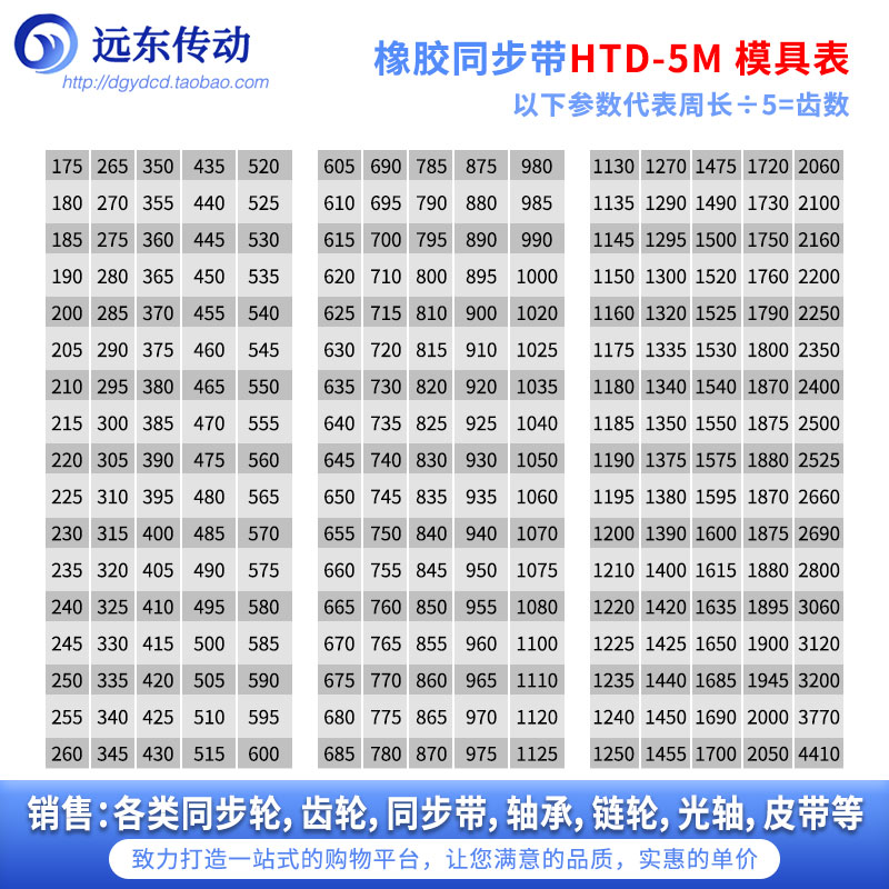 橡胶同步带HTD5M1125/1130/1135/1145/1150/1160/1175/1180/1185