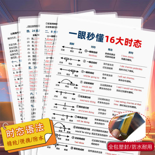 全套英语语法16大时态介词从句子成分顺口溜知识点初中小学习卡片