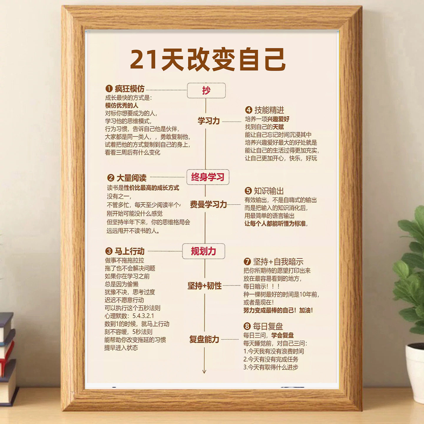 21天快速改变自己相框摆台高颜值励志养成好习惯自律学习桌面摆件,家居饰品,桌面摆台画,淘宝优惠券,粉丝福利购,淘宝优惠卷