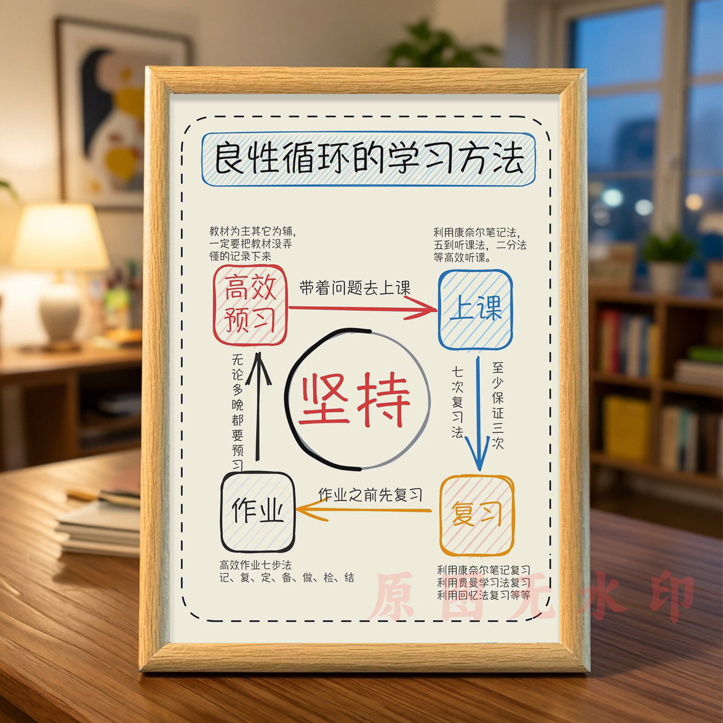 良性高效学习方法相框摆台房间宿舍装饰提升学习动力桌面摆件礼物
