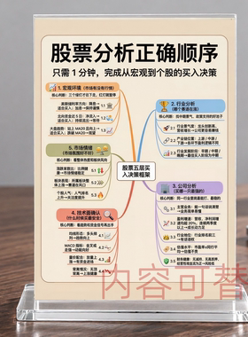 股票分析正确顺序亚克力台卡办公室桌面摆件炒股投资决策框架立牌
