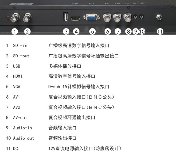 高清监视器sdi显示屏工控bnc接口显示器工业19寸方屏幕监控同轴22