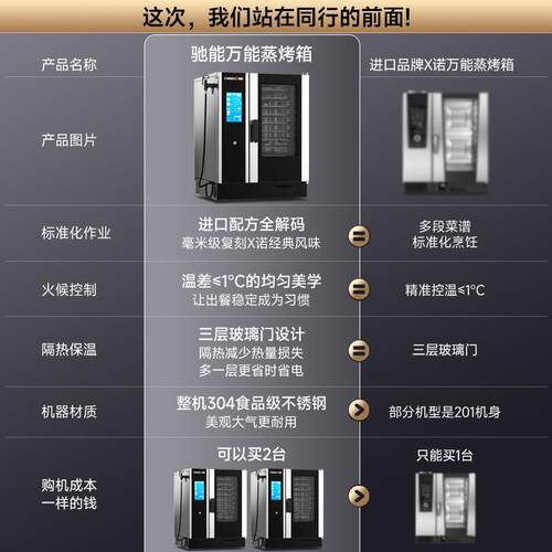 能多功ILZ能蒸烤商箱驰热风循环智能四盘炸鸡汉堡店烘焙蒸烤一用